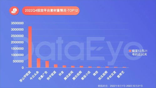 手游年度效果廣告白皮書解讀 收入與下載雙榜揭示廣告設(shè)計新趨勢